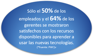CTL - RR.HH.: ¿cómo favorecer la adopción de nuevas tecnologías en las empresas?