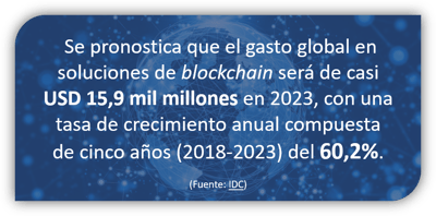 CTL blockchain para salud historias clínicas